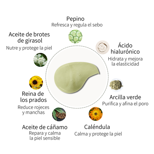 Purifying cleanser