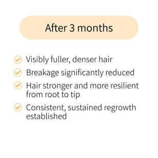 Visible and lasting results
