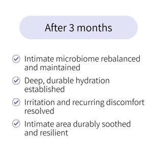 Visible and lasting results